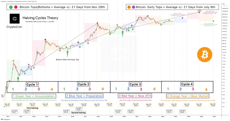 Il Calendario Segreto del Cripto: Stagioni, Festività e Pattern Temporali che gli Algoritmi Ignorano
